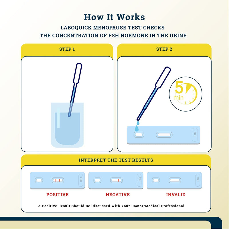 Laboquick Menopause (fsh) Test - Pack of 2 Tests, Results in 5mins, 99% Accurate. - BeesActive Australia