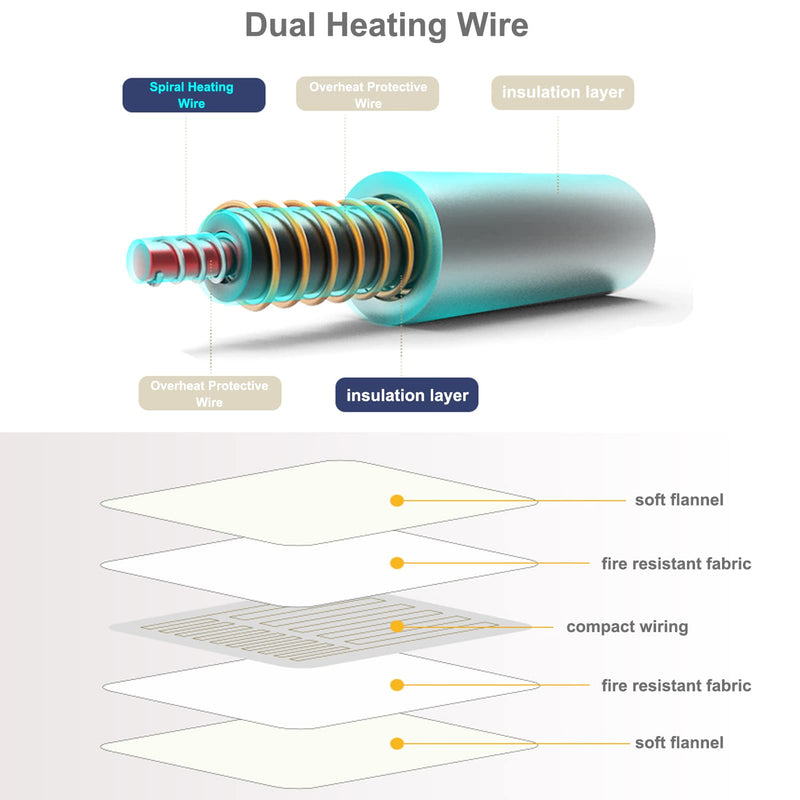 Electric Heat Pad - Heating Pads for Back Pain Relief, Auto Shut Off Heated Pad, Machine Washable 30x60 cm (Royal Blue) Royal Blue - BeesActive Australia