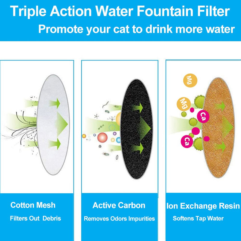 Cat Water Fountain Filters for Catit Senses Fountains for Catit Flower Fountain Pet Activated Carbon Filter Replacement 6-Pack - BeesActive Australia