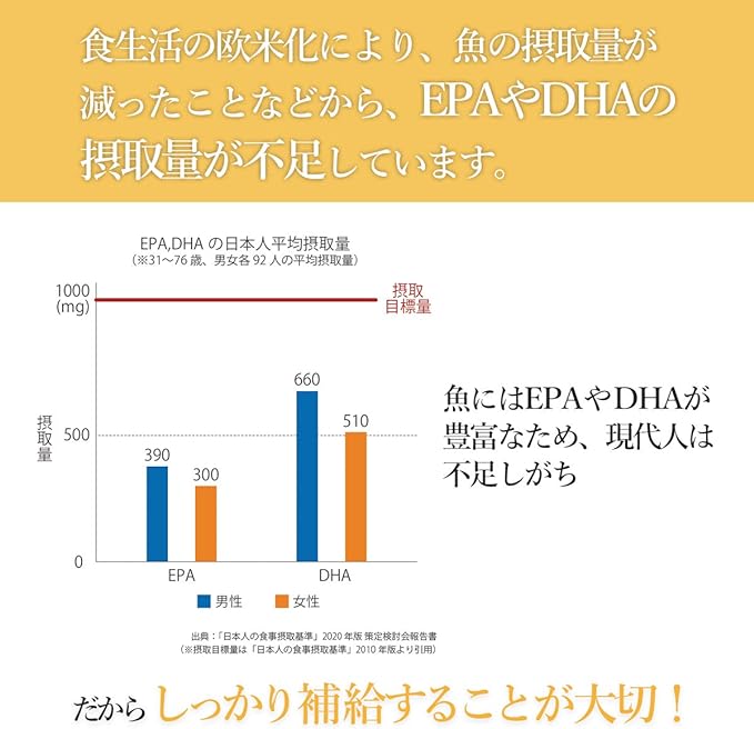 Supervised by a doctor Dr.Formula EPA & DHA+ (Omega 3 fatty acids) 30 days supply 180 tablets Made in Japan OMEGA3 - BeesActive Australia