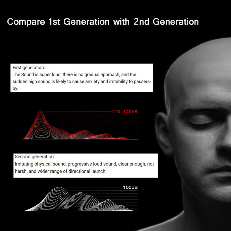 Electric Bike Horn Electronic Bicycle Bell,Latest 4 Soft Sound Modes with Rechargeable Battery,Volume Adjustment 50-120 DB,Waterproof Horn for Women Men Kids' Tricycles Scooter BMX MTB - BeesActive Australia