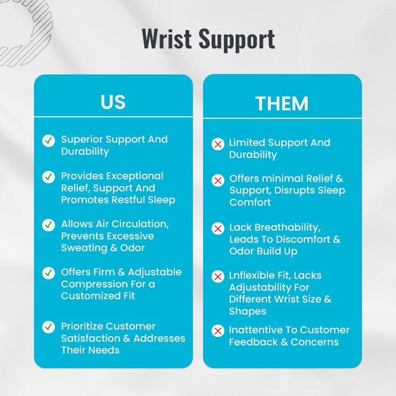 Hotcakes Wrist Brace for Carpal Tunnel (2PCS) - Breathable Hand Brace Provides Wrist Support for Joint Pain, Tendonitis Pain Relief and Arthritis with Adjustable Velcro Straps (Neoprene, Pair) Neoprene - BeesActive Australia