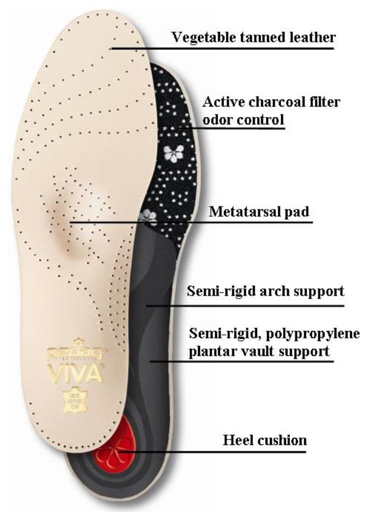 Pedag Viva | Leather Arch Support Inserts | Handmade in Germany | Plantar Fasciitis Relief | Heel Cushion | Activated Charcoal Odor Control | Metatarsal Support Pad | Tan | Women US 7/ EU 37 - BeesActive Australia