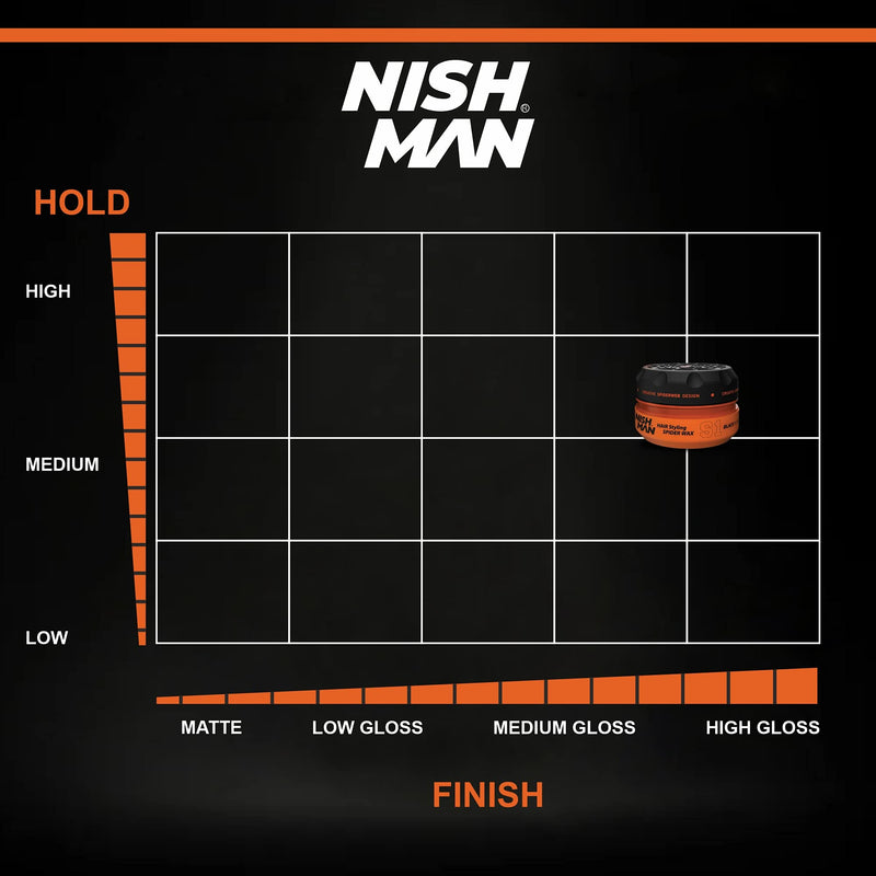 Nish Man Spider S1 Black Widow Wax Series Water Based Men’s Hair Styling Natural Shine Ultra Strong Hold Nishman Wax 150 ml (S1 Black Widow) - BeesActive Australia