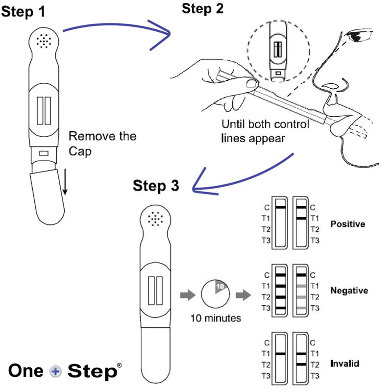 5 x Saliva Drug Test Kits - 3 Drug Oral Fluid Testing Kit - Tests for Cannabis, Cocaine & Heroin (Opiates) - One Step 5 Tests - BeesActive Australia
