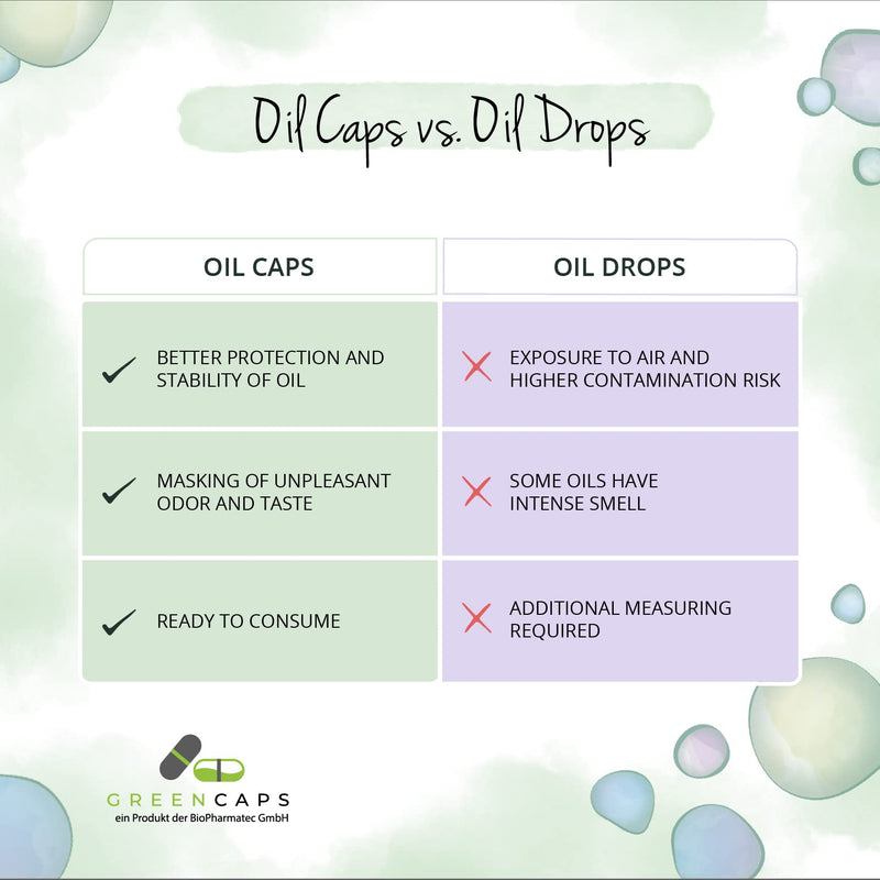 Vegan Omega 3 Vegavero� | Algae Oil with DHA & EPA | 90 Vegan Capsules (GreenCaps�) | NO Additives - BeesActive Australia