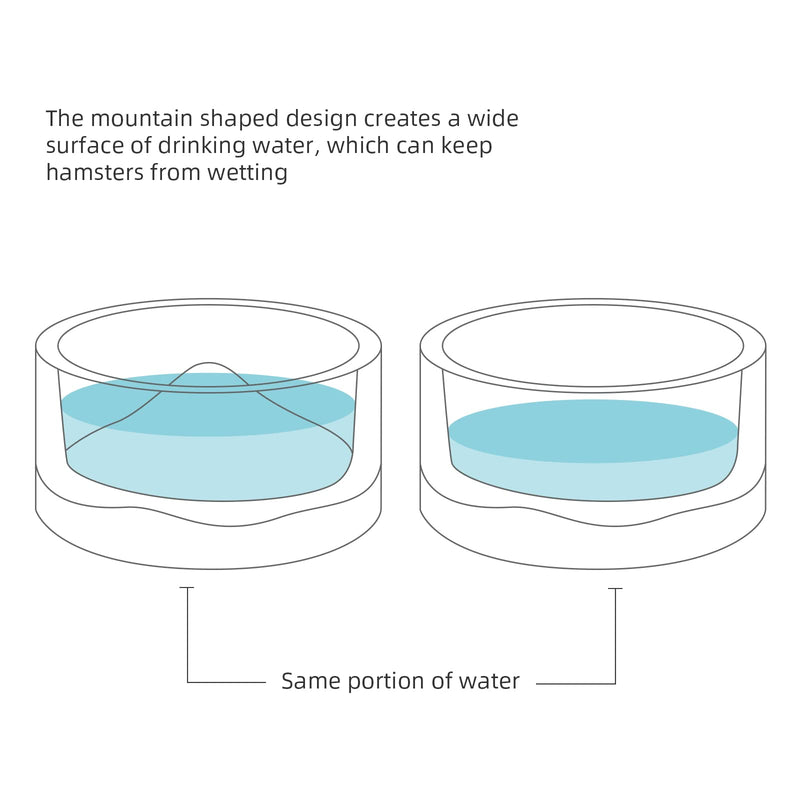 Niteangel Hamster Feeding & Water Bowls: - Mount Fuji Series Glass Drinking Bowls for Dwarf Syrian Hamsters Gerbils Mice Rats or Other Similar-Sized Small Pets White - BeesActive Australia