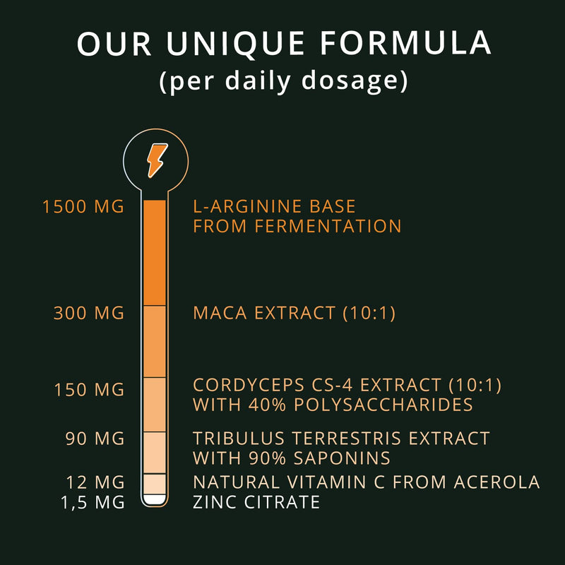 L-Arginine Complex Vegavero® | with Maca, Tribulus Terrestris, Zinc, Cordyceps & Vitamin C | 270 Vegan Capsules | NO Additives, Gelatine or Bulking Agents - BeesActive Australia