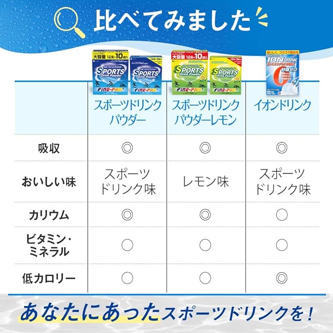 FINE JAPAN Fine Sports Drink Powder Lemon Flavor 400g Calcium Vitamin C Domestic Production - BeesActive Australia