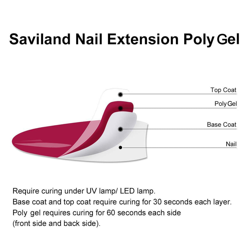 Saviland Poly Nails Gel Kit - Glitter Poly Gel 7 Colors Builder Gel Nail Extension Gel Nail Enhancement Manicure Kit for Gel Polish Starter and Professional Nail Technician Blue Series - BeesActive Australia