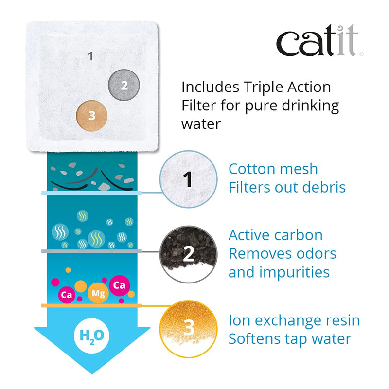 Catit Mini Fountain Filter Mini water Fountain - BeesActive Australia