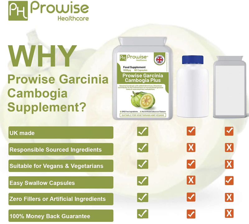 Garcinia Cambogia with Added Chromium 60 Capsules | Daily Dosage 1000mg | Vegan & Vegetarian-Friendly | Garcinia Cambogia Extract Maximum Strength | Made In the UK by Prowise Healthcare - BeesActive Australia