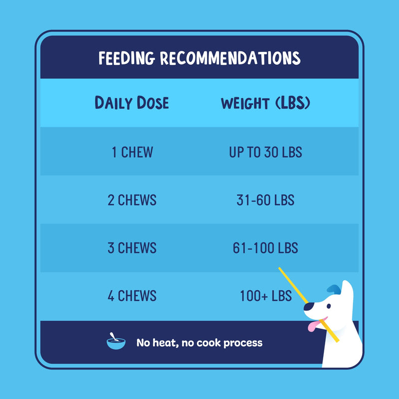 Omega 3 Fish Oil for Dogs Soft Chews - Omega 3 for Dogs with Biotin & Vitamin E for Shiny Coat - Dog Skin and Coat Supplement for Itchy, Dry Skin - Shedding Omega 3 6 9 Oil for Dog 120 Count (Pack of 1) - BeesActive Australia