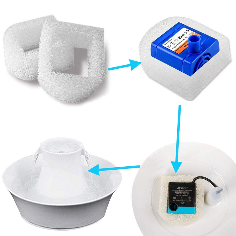 iTidyHome 24-Pack Replacement Foam Filter Fit for Drinkwell Stainless Steel 360, Lotus, Avalon, and Pagoda Water Bowl - BeesActive Australia