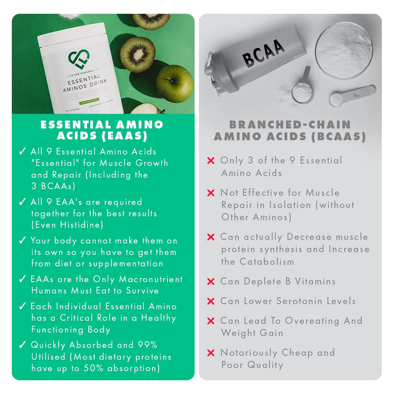 EAA Amino Acids Powder | All 9 Essential Amino Acids Including BCAA's and 2 Grams of Leucine per Serving | Apple & Kiwi Flavour | 348g - 60 Servings (5g of EAA's per Serving) | Love Life Supplements - BeesActive Australia