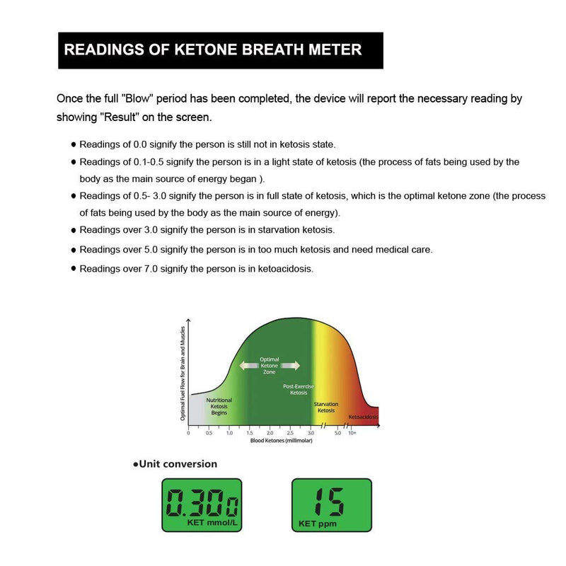 Ketone Breath Analyzer Professional Grade Accuracy Digital Ketone Breath Meter Tracing Ketosis Status with 10 Mouthpieces(White) - BeesActive Australia