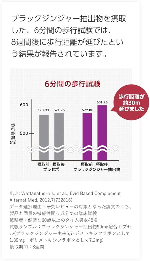 Reharukan Pharmaceutical "Walking Jelly, Root no Chikara" Black Ginger, Long White Ginger, 0.7 oz (20 g) x 30 Cans (Approx. 1 Month Supply) - BeesActive Australia