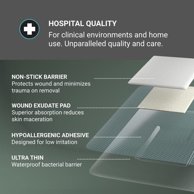 mx HEALTH Waterproof Wound Dressing Film+PAD - 10X12CM (5X6CM Wound PAD) - 25 Individually Wrapped DRESSINGS PER Box - BeesActive Australia