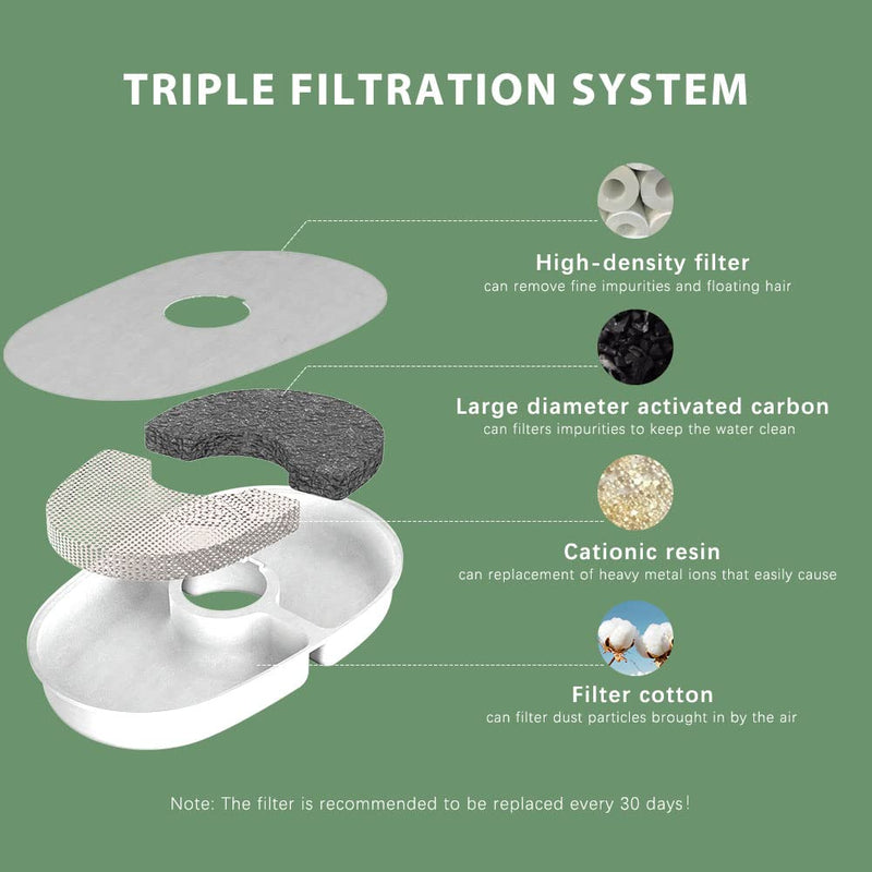 Awpland Avocado Cat Water Fountain, 67oz/2L Dog Water Fountain with Slient Pump and LED Indicator for Cats Inside, BPA-Free , Automatic Cat Avocado Bowl with Free 4 Sets of Filters - BeesActive Australia