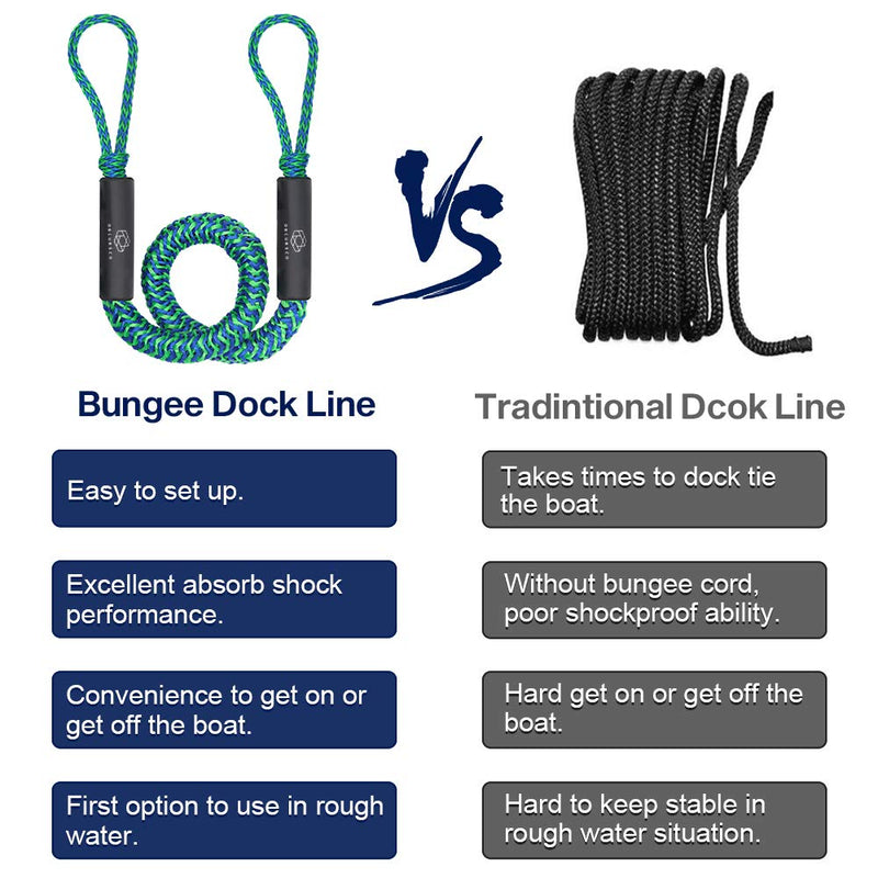 [AUSTRALIA] - Obcursco PWC Bungee Dock Lines, Bungee Docking Rope for Jet Ski, Stretchable Bungee Cords Line. Ideal for Kayak,Jet Ski, PWC, Watercraft, SeaDoo, Yamaha WaveRunner, Pontoon Green/Blue 