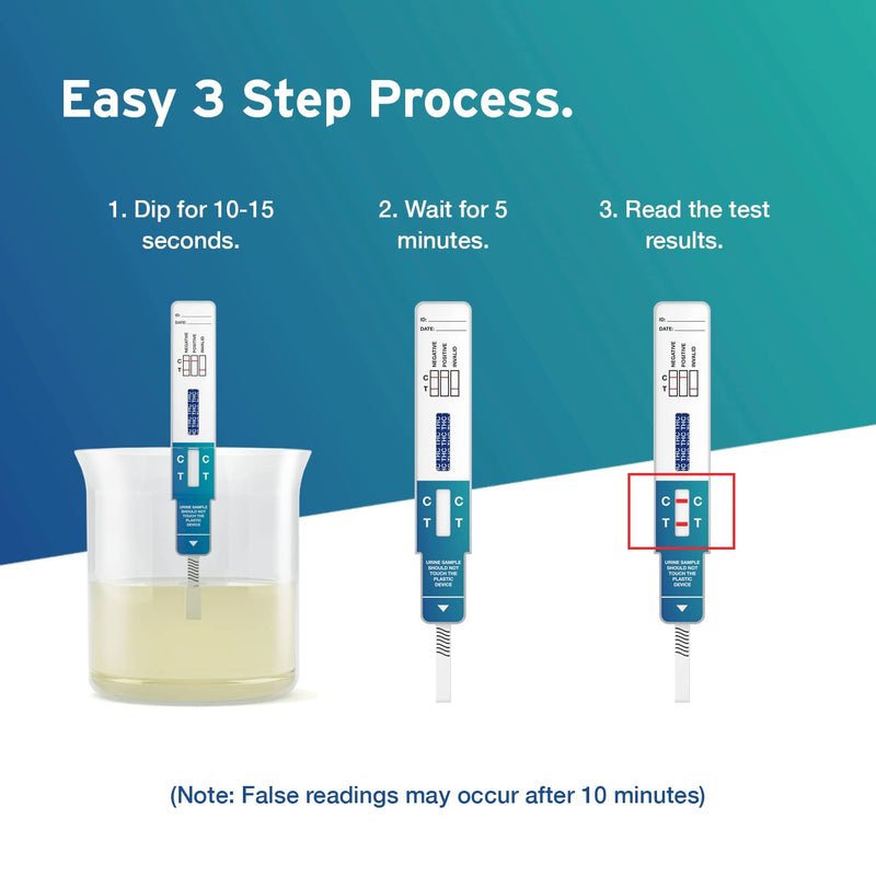 10 x Aidteq Professional Cannabis Rapid Drug Test Dip Cards | Urine Drug Tests | 50ng/mL Cut-Off Level | Test for Marijuana, Hashish, THC - BeesActive Australia