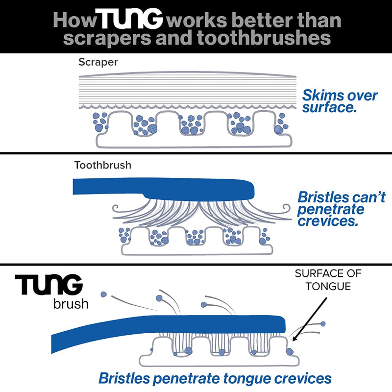 Tung Fresh Mint Tongue Cleaner Gel - Pack of 4 - BeesActive Australia