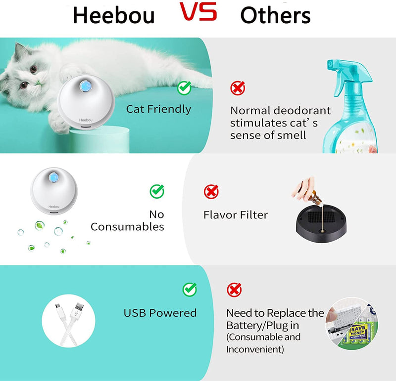 Heebou Cat Litter Deodorizer Litter Box Odor Eliminator for Small Pets Litter Box Room Wardrobe Shoe Cabinet Toilet Smart Deodorization Dust-Free - Safe for Kitty Boxes - BeesActive Australia