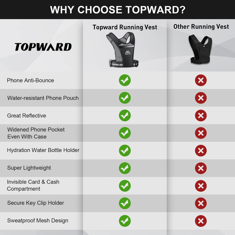 Topward Running Vest Phone Holder for Men Women, Waterproof Cell Phone & Key Pouch, Reflective Hydration Vest Train Free Workout Gear - Lightweight, Breathable Mesh Pockets - Adjustable Waistband - BeesActive Australia