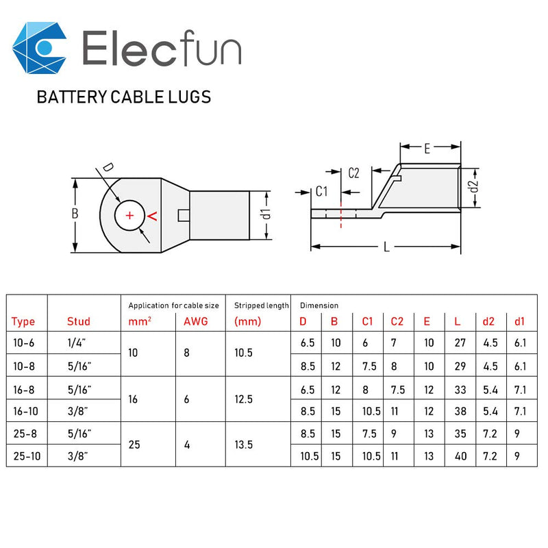 [AUSTRALIA] - ELECFUN 56pcs Battery Cable Ends 8-4 AWG Heavy Duty Wire Lugs Tinned Copper Battery Cable Ends Tubular Ring Terminal Connectors with Sight Hole 