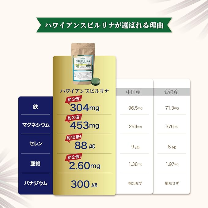 Hawaiian Spirulina Pure 100, Hawaiian Spirulina, Additive-Free, 100% Natural Spirulina, 200 mg x 300 Tablets (Approx. 1 Month Supply), Hawaii Island, Super Food, Essential Amino Acids, Beta-Carotene, Minerals, Vitamins, Vanadium, Magnesium - BeesActive Australia