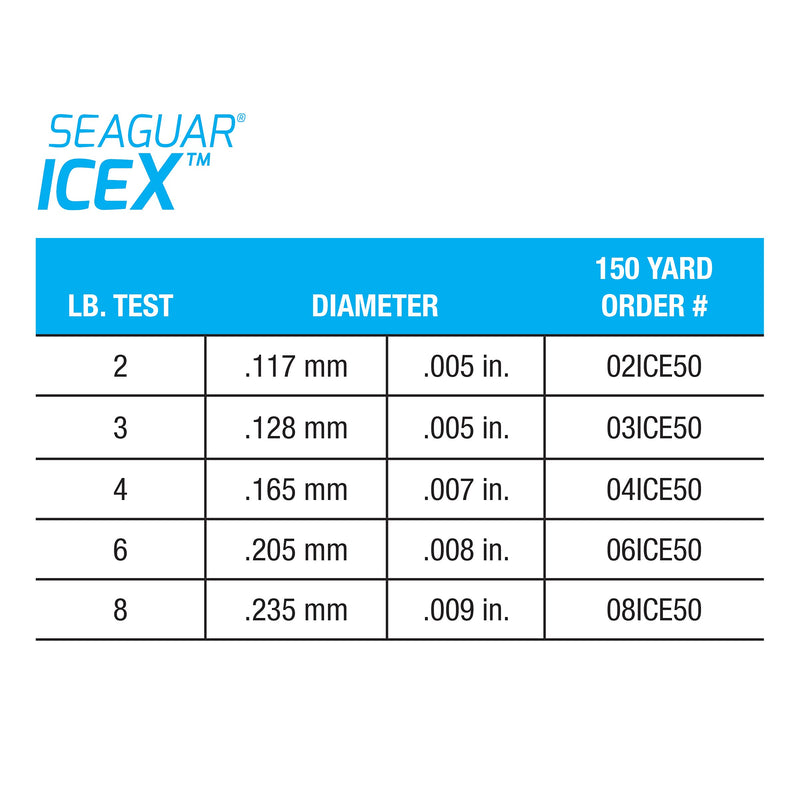 Seaguar IceX Fluorocarbon Fishing Line – Low Memory, Micro Diameter with Exceptional Abrasion Resistance, Knot and Tensile Strength, More Sensitive to Help Detect Bites, Made for Hard Water 8-Pounds/50-Yards - BeesActive Australia