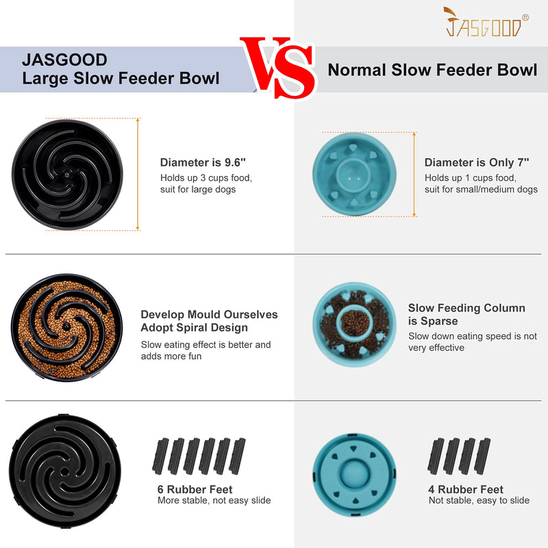 JASGOOD Slow Feeder Dogs Bowl for Large Dogs,Anti-Gulping Pet Slower Food Feeding Bowls Stop Bloat,Preventing Choking Healthy Design Dogs Bowl A-Black - BeesActive Australia