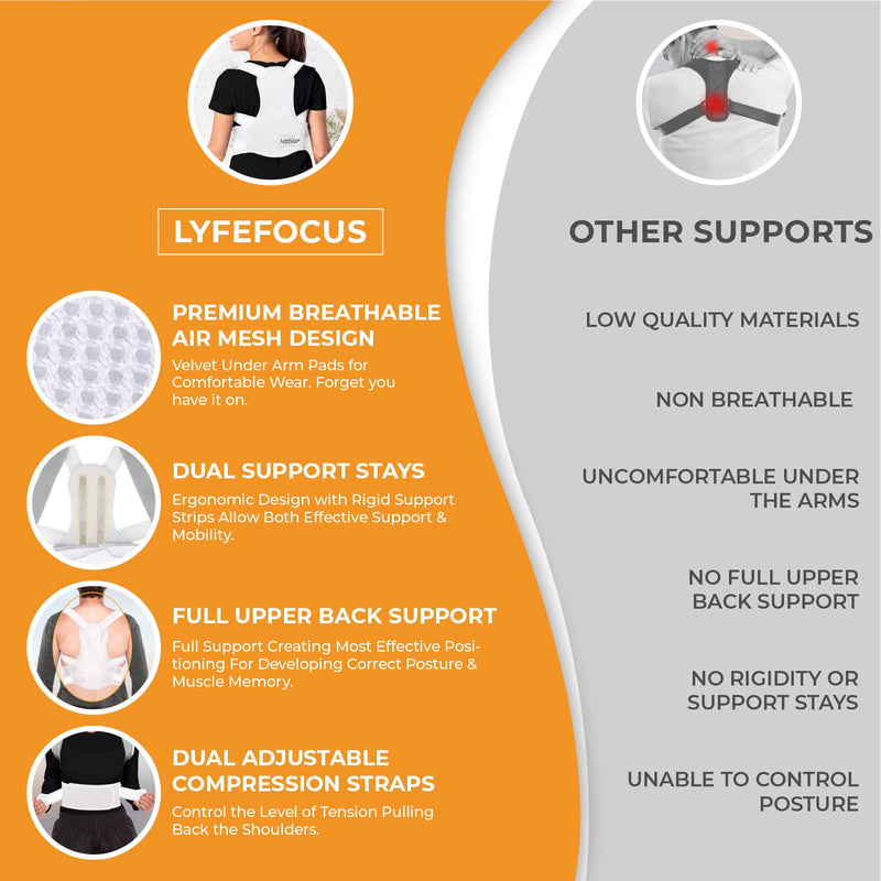LyfeFocus S1 Premium Invisible Breathable Back Posture Corrector for Men & Women - Upper Back Support Brace & Straightener - Effective Posture Correction for Neck, Shoulder & Back Pain (White, Large) White L (Pack of 1) - BeesActive Australia