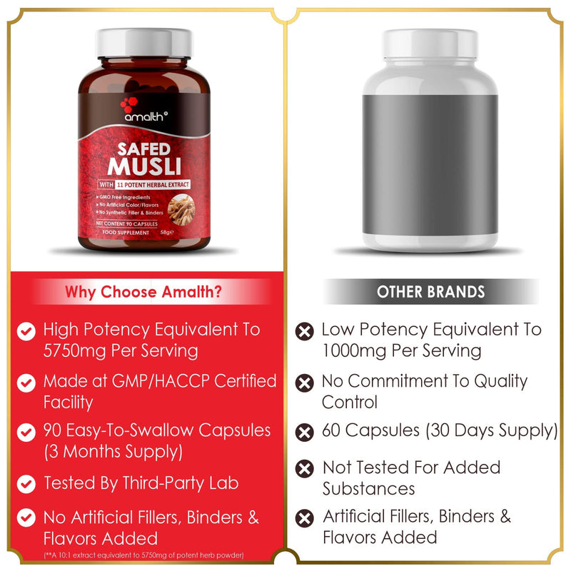 Safed Musli Extract Supreme Quality, High Potency Added Piperine to Boost Absorption, 5750mg Extra Strength with 11 Potent Herbs Support Boost Stamina & Muscle Building 90 Veg Capsule-Amalth - BeesActive Australia