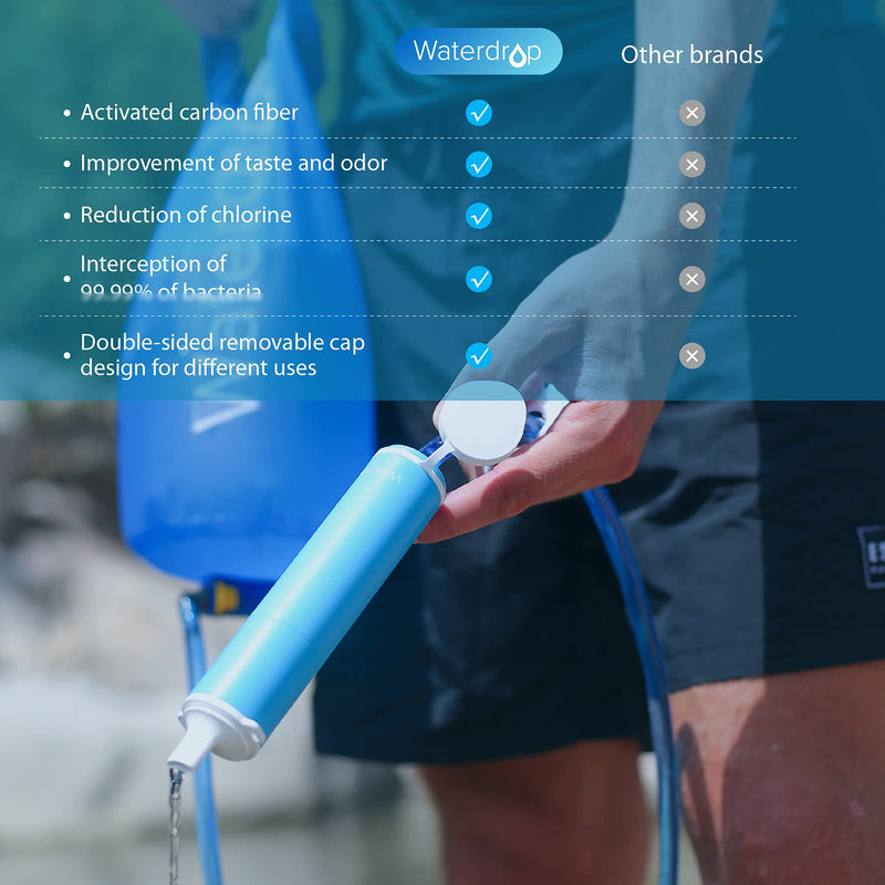 Waterdrop Gravity Water Filter Straw, 0.1-Micron Portable Water Purifier with 1.5 gal Gravity-Fed Water Bag, Survival Gear for Camping and Backpacking, Emergency Preparedness, Pack of 2 - BeesActive Australia