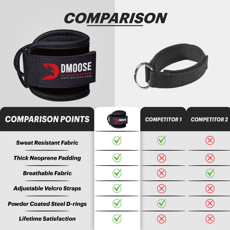 DMoose Ankle Strap for Cable Machine Attachments - Gym Ankle Cuff for Kickbacks, Glute Workouts, Leg Extensions, Curls, Booty Hip Abductors Exercise for Men and Women, Adjustable Neoprene Support Black - Pair - BeesActive Australia