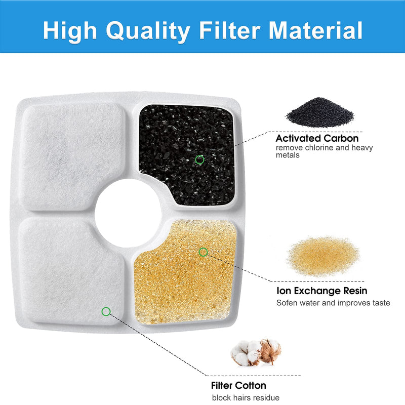 Cat Fountain Replacement Filter - 16Pcs, Guarm Cat Water Fountain Filter, Pet Water Fountain Filter Replacement for Most Cat Dog Water Dispensers, Activated Carbon Filters & PP Cotton (16pcs-02) 16pcs-02 - BeesActive Australia