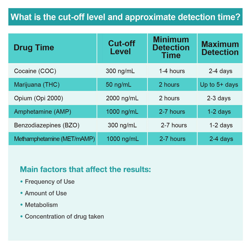 5 x Drug Test Kits Easy@Home 6 Panel Instant - Testing Marijuana (THC), Amphetamine(AMP), Benzodiazepines(BZO), Cocaine(COC), Opiates(OPI 2000), Methamphetamine(MET/mAMP)-#EDOAP-264 5 Count (Pack of 1) - BeesActive Australia