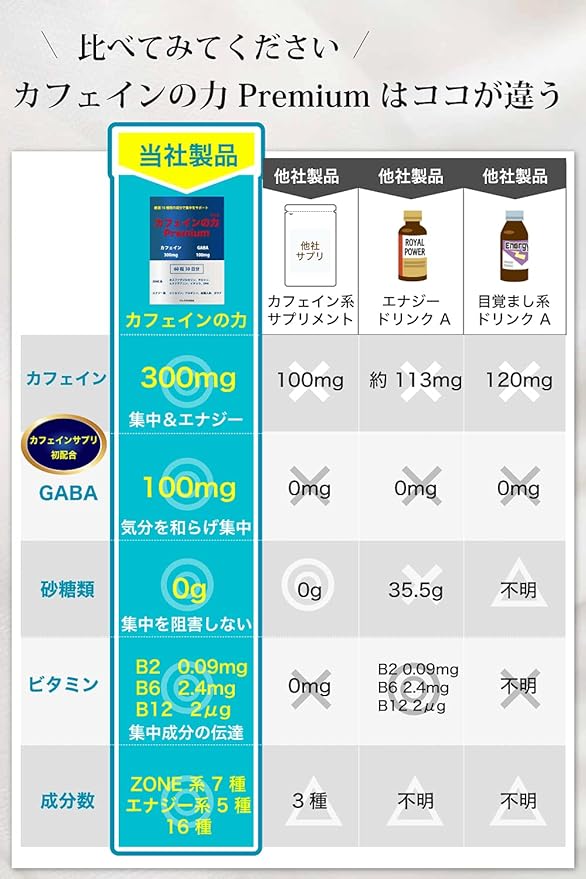 Caffeine Power Premium [Formulated with 300 mg of caffeine per day in collaboration with pharmaceutical companies] Industry No.13 Additive-Free Zero Sugar 60 Tablets, 1 Month Supply, Made in Japan - BeesActive Australia
