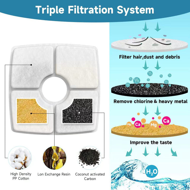 8-Pack Cat Water Fountain Filter Replacement Filters for Veken 84oz/2.5L Pet Fountain Cat Water Fountain Dog Water Dispenser - BeesActive Australia
