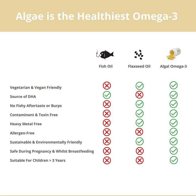 Vegan Omega 3-1200mg Fermented Algae Oil - High Strength EPA DHA - Natures Purest Omega Fatty Acids - Contaminant-Free Alternative to Fish Oil, Cod Liver Oil or Krill Oil - 60 Softgels by Wellology - BeesActive Australia