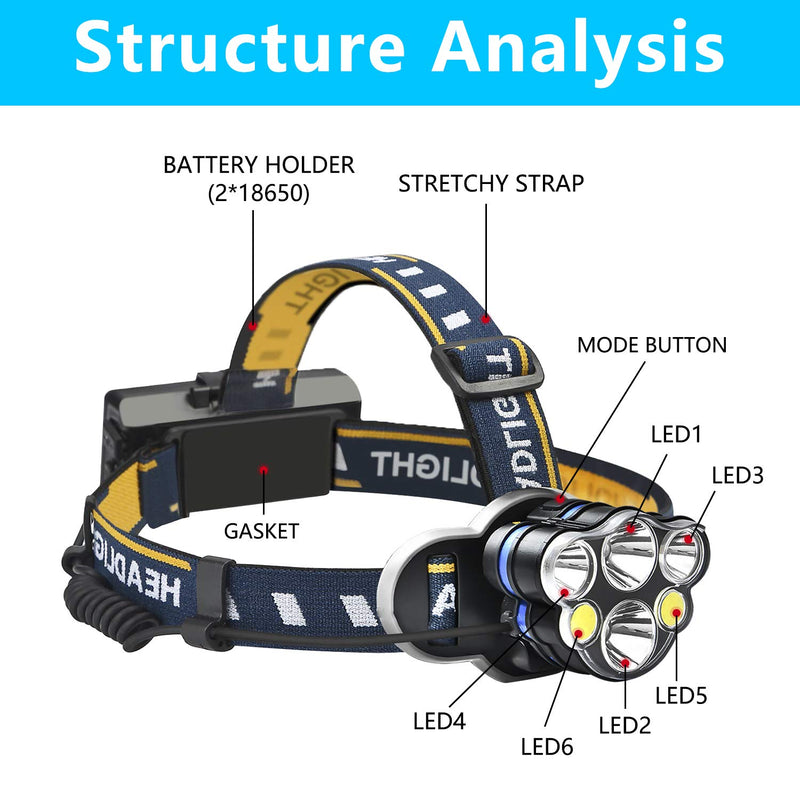 Rechargeable headlamp,Elmchee 6 LED 8 Modes 18650 USB Rechargeable Waterproof Flashlight Head Lights for Camping, Hiking, Outdoors - BeesActive Australia