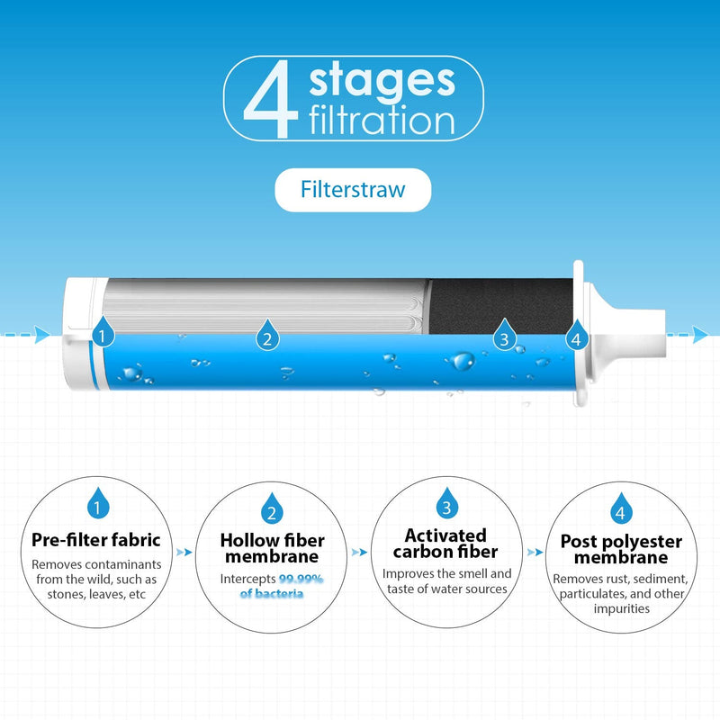 Waterdrop Gravity Water Filter Straw, 0.1-Micron Portable Water Purifier with 1.5 gal Gravity-Fed Water Bag, Survival Gear for Camping and Backpacking, Emergency Preparedness, Pack of 2 - BeesActive Australia