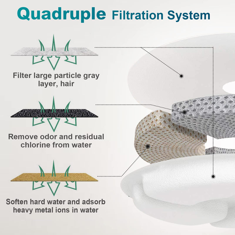 PewinGo Cat Water Fountain Replacement Filters, 6 Packs Pet Fountain Filters Triple Action with Resin and Activated Carbon Compatible for Catit Cat Water Fountain 3L 6 PACK-12.5CM/5 In - BeesActive Australia