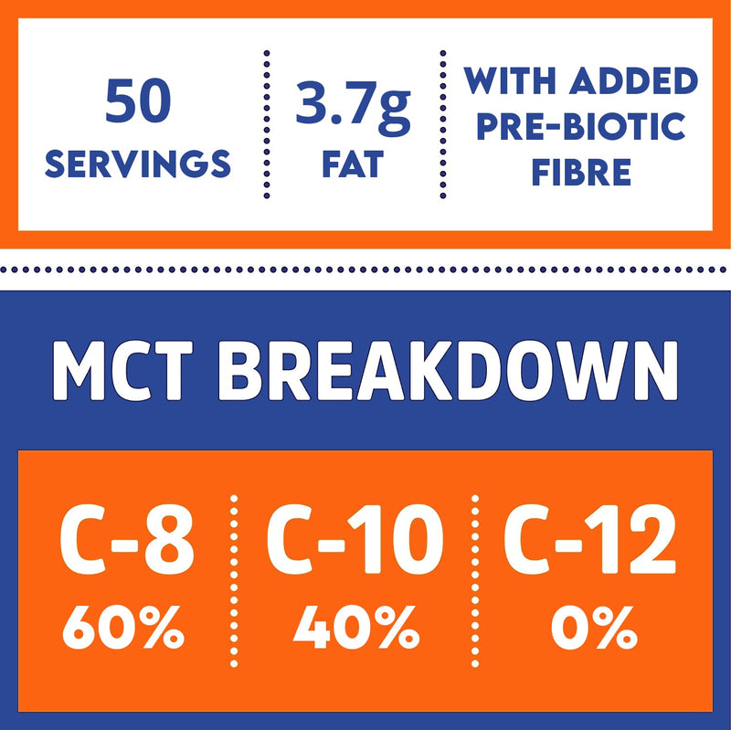 MCT Oil C8 & C10 Powder, Coconut Medium Chain Triglycerides for Sustained Clean Energy, Ketogenic Non Dairy Coffee Creamer, Suitable for Keto, Helps Boost Ketones | 50 Servings - BeesActive Australia
