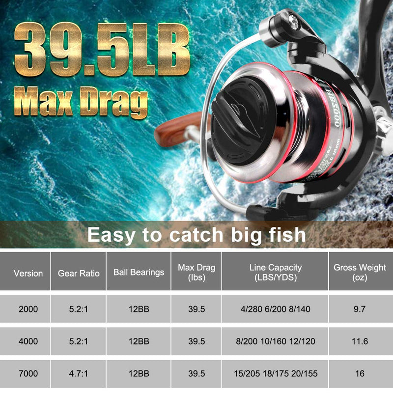 [AUSTRALIA] - Joyday Fishing Reel, Spinning Reel, Ultralight 5.2:1 Gear Ratio, 12 Ball Bearings, 39.5LB Carbon Fiber Drag, Reversible Handle for Left and Right Retrieve, Perfect for Freshwater and Saltwater H2000 