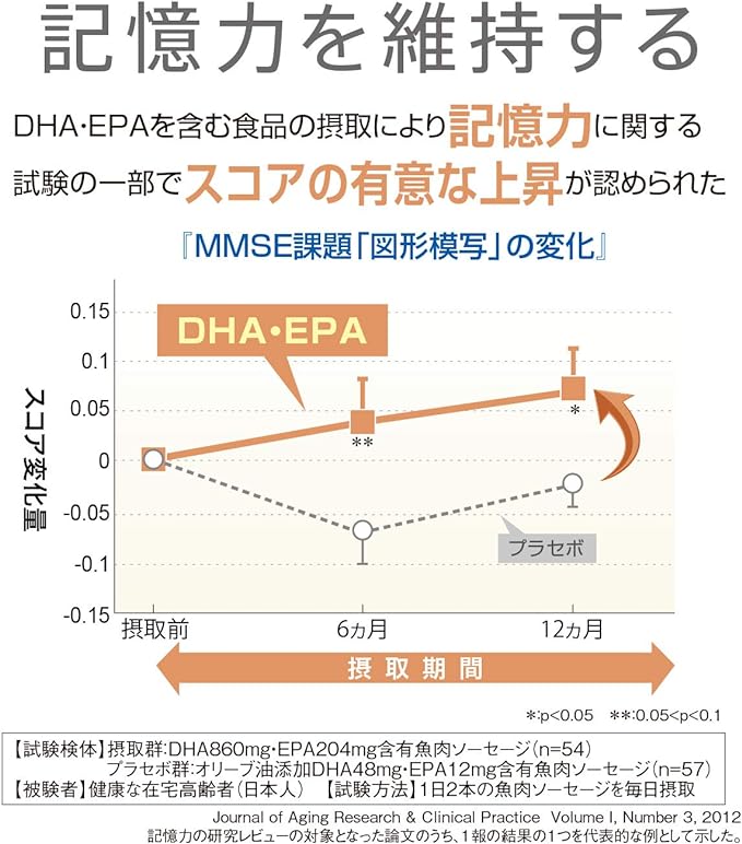 Sato Pharmaceutical's Sato DHA & EPA 20 packets (approximately 10 days' worth) [Food with functional claims] - BeesActive Australia
