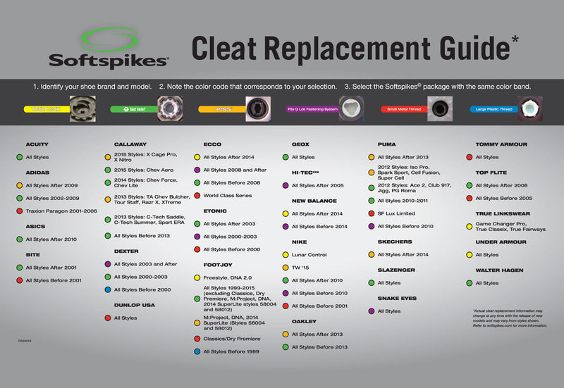 Softspikes Cyclone Cleat - Fast Twist Clamshell - BeesActive Australia