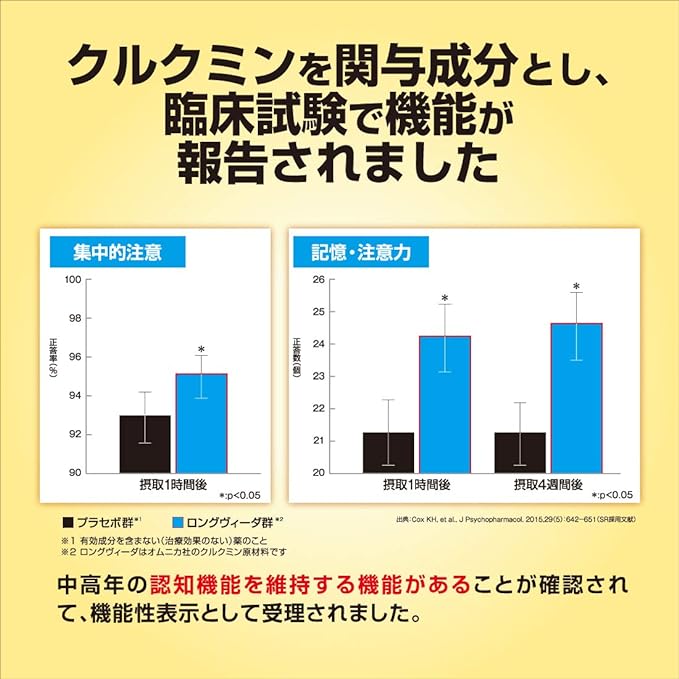Kobayashi Pharmaceutical's food with functional claims, Kenno Help, approximately 30 days supply, 90 tablets - BeesActive Australia