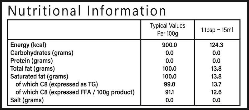 SynBio Keto Plan - Pure MCT C8 Oil [Palm Oil Free] | 99% Pure C8 | Vegan | Halal | Gluten Free | Supports Keto Nutrition & Fasting | Sustainably Sourced Coconut (250ml) 250 ml (Pack of 1) - BeesActive Australia